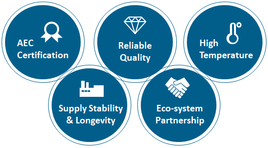 Macronix Automotive Solutions Nonvolatile Memory Solutions