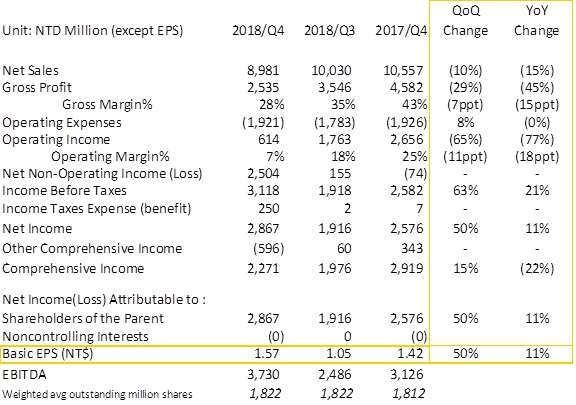 2018q4-e1.jpg